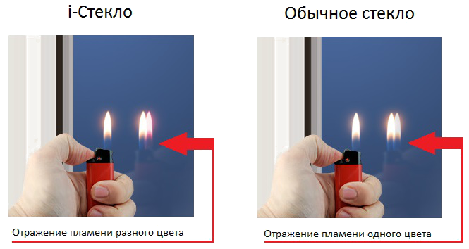 как определить энергосберегающий стеклопакет