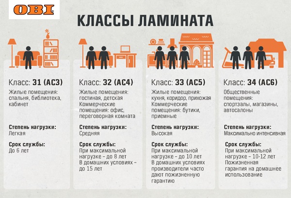 фото: классы ламината