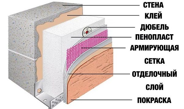 утепление стен пенопластом
