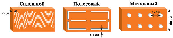способы нанесения клея на пеноплекс