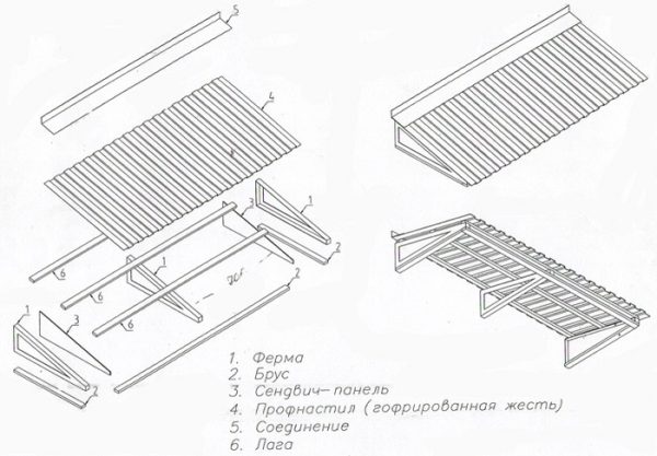 Чертеж каркаса крыши