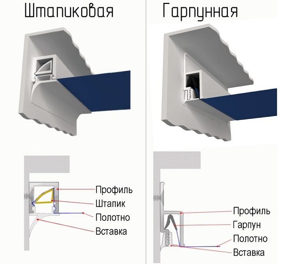 фото: гарпунная и штапиковая системы крепления