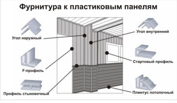 Фурнитура