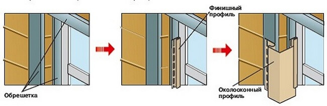формирование каркаса под сайдинг
