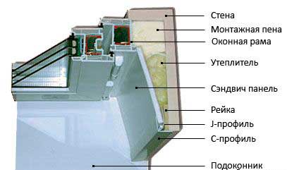 утепляем балконное остекление сэндвич панелями