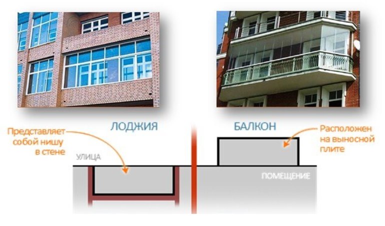 В чем основные отличия балкона от лоджии: особенности конструкций и нюансы перепланировки