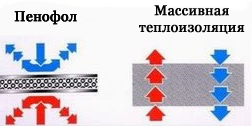 фото: пенофол