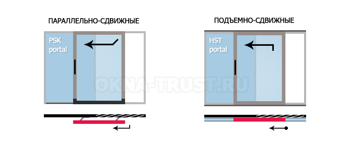 виды раздвижных балконных дверей