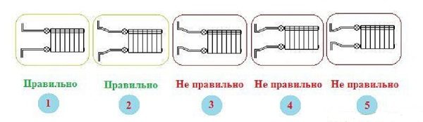 Получение разрешения и инструкция по установке батареи на балконе или лоджии