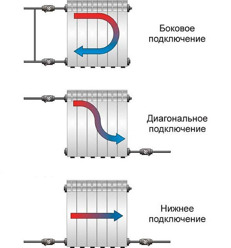 Получение разрешения и инструкция по установке батареи на балконе или лоджии