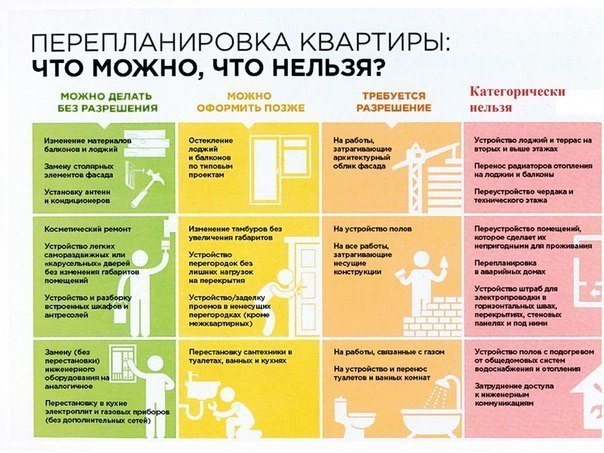 Все варианты и методы расширения балкона в хрущевке и многоквартирном доме с фото и описанием