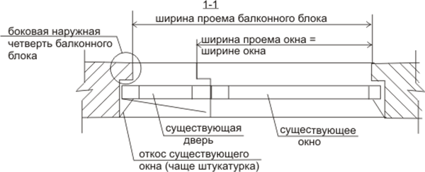 фото: измерение балконного блока с четвертью