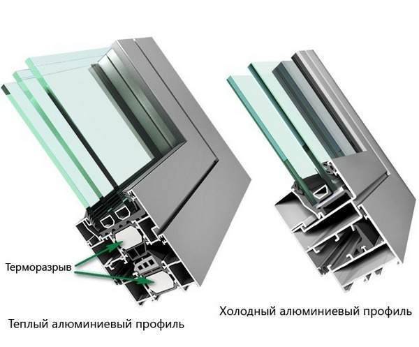 отличие тёплого алюминиевого профиля от холодного