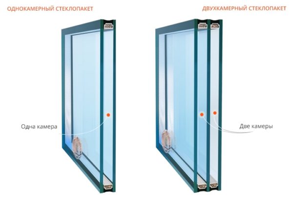 Разница между однокамерными и двухкамерными стеклопакетами