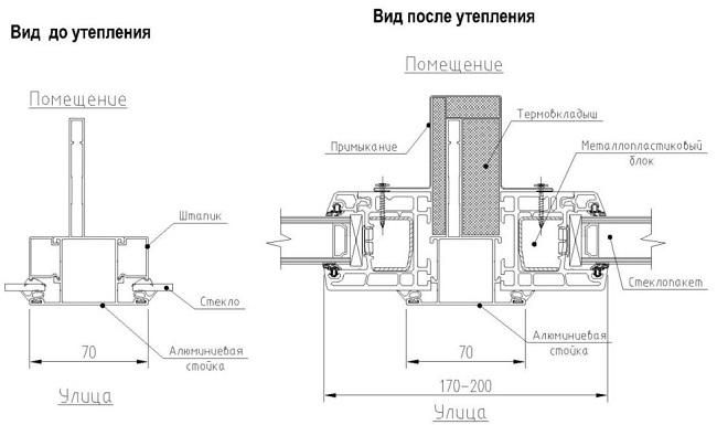 схема утепления витражной системы с изменением фасада