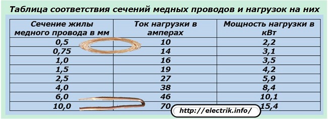 Все этапы ремонта балкона или лоджии своими руками - пошаговая инструкция с фото и описанием