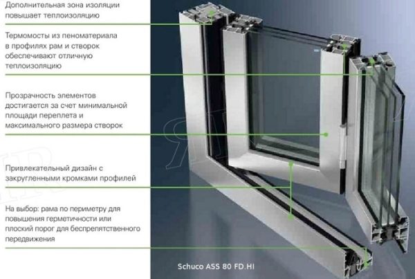 Schuco теплые алюминиевые окна