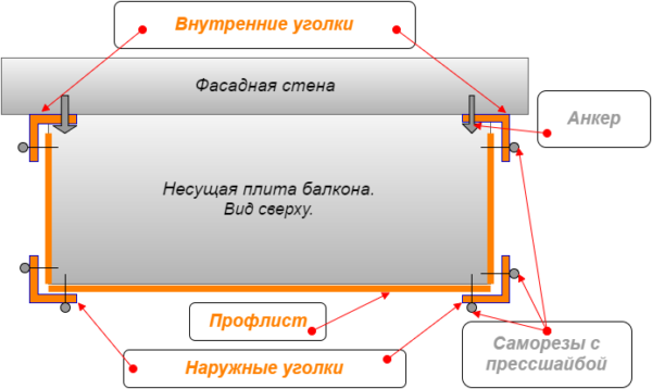 схема крепления уголка на профнастил