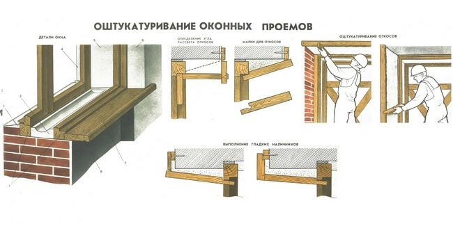 подробная схема оштукатуривания оконных откосов