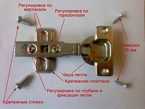 детали для крепления дверок 1