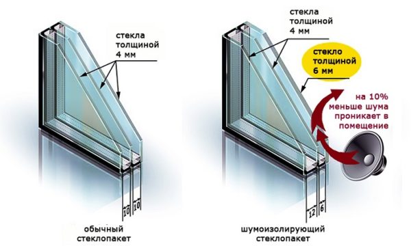 Шумоизолирующий стеклопакет