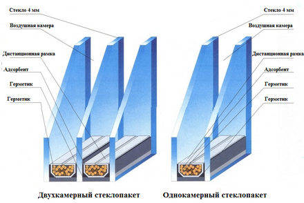 выбрать пластиковое окно на балкон