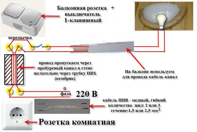 Структура балконного освещения 