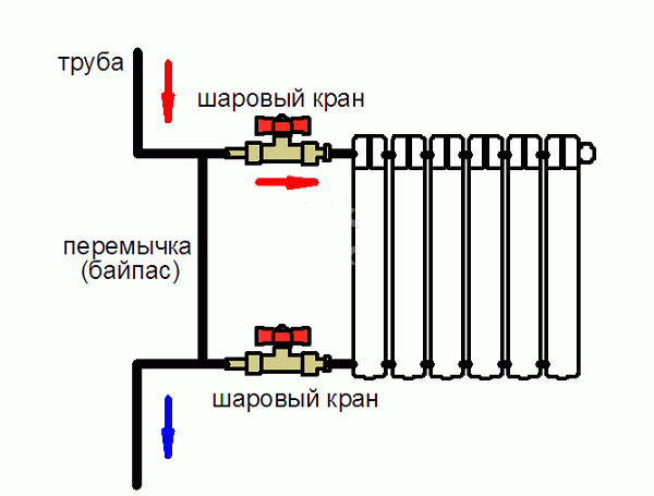Получение разрешения и инструкция по установке батареи на балконе или лоджии