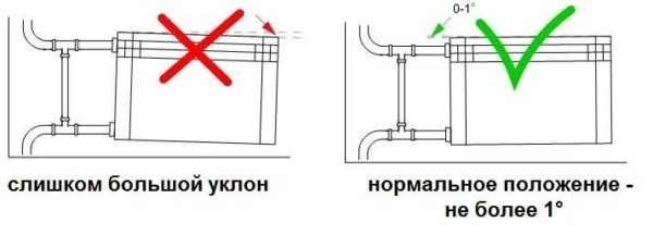 фото: уклон подводящих труб для радиаторов