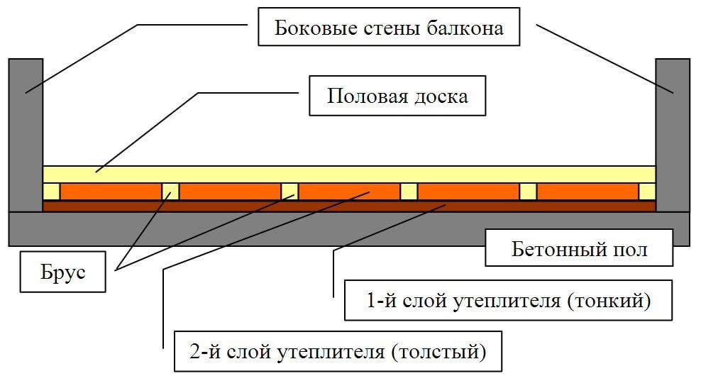 Внутреннее утепление балкона и лоджии своими руками — пошаговая инструкция с фото, видео и описанием