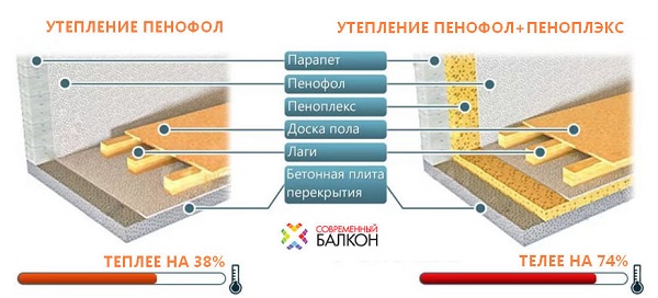 фото: утепление пенофолом и пеноплексом