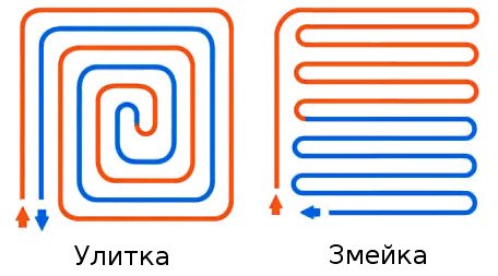 Виды и установка теплого пола своими руками - пошаговая инструкция с фото и описанием