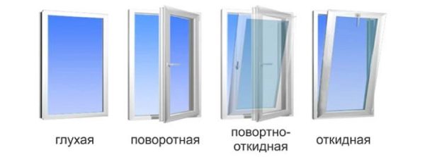 типы открывания окон