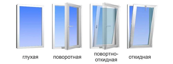 типы открывания окон