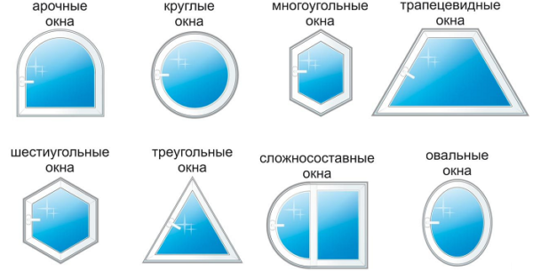 формы металлопластиковых окон