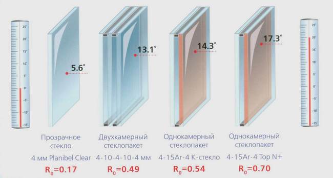 температурная карта энергосберегающих окон