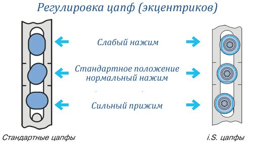 регулировка балконной двери