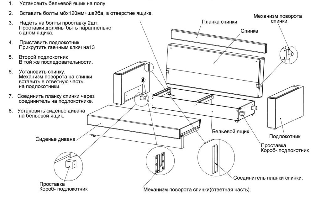 Схема сборки прямого дивана