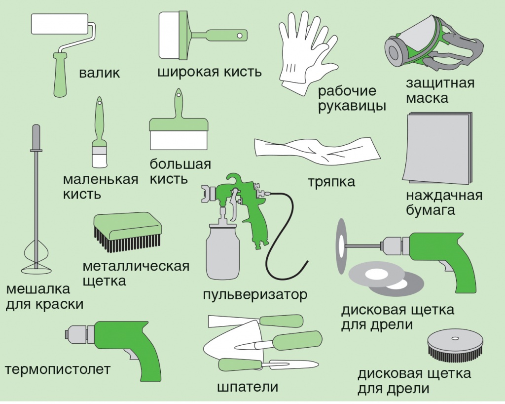 Необходимые инструменты для отделки стен декоративной штукатуркой