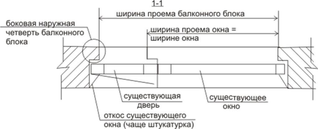Схема проведения замера